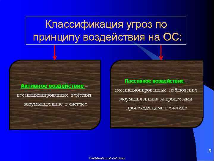 Принцип влияния. Классификация угроз по принципу воздействия на операционную систему. Принципы обеспечения безопасности ОС. Классификация угроз безопасности операционной системы. Активные и пассивные угрозы классифицируются по:.