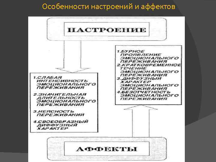 Эмоциональные и волевые процессы презентация