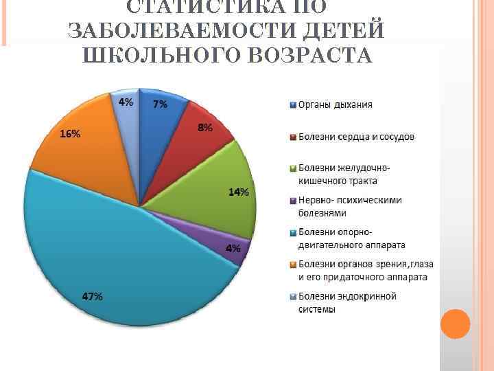 СТАТИСТИКА ПО ЗАБОЛЕВАЕМОСТИ ДЕТЕЙ ШКОЛЬНОГО ВОЗРАСТА 