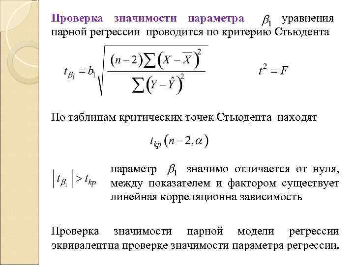 Параметры уравнения линейной регрессии