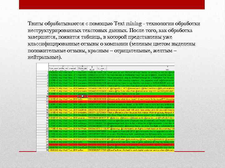 Твиты обрабатываются с помощью Text mining - технологии обработки неструктурированных текстовых данных. После того,