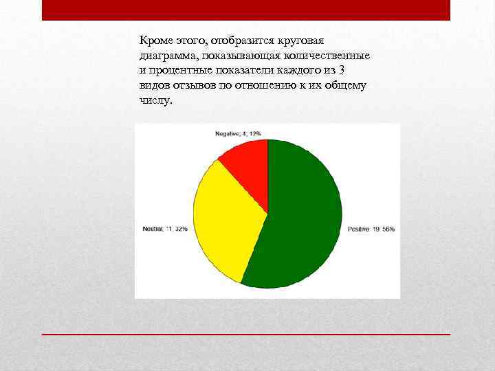 Кроме этого, отобразится круговая диаграмма, показывающая количественные и процентные показатели каждого из 3 видов