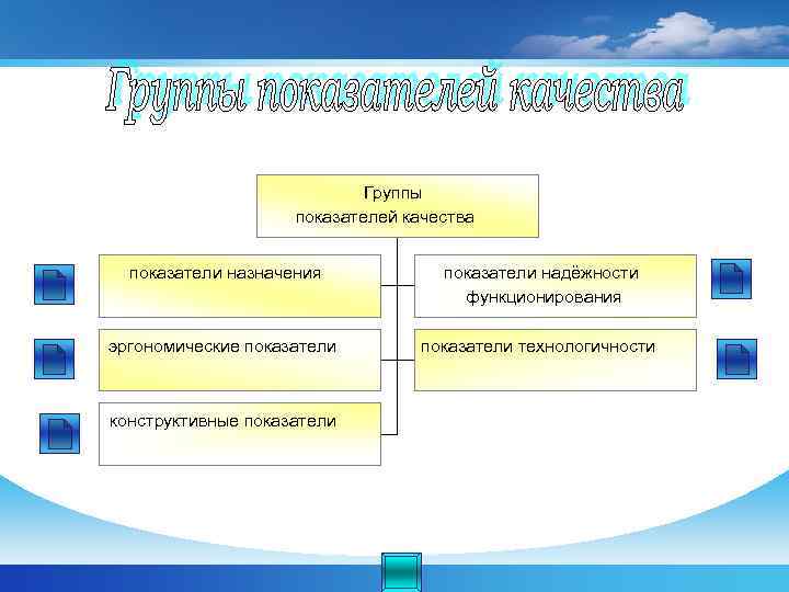 Показатели назначения