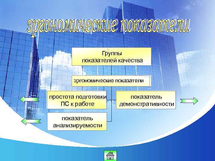 Группы показателей качества эргономические показатели простота подготовки ПС к работе показатель анализируемости показатель демонстративности