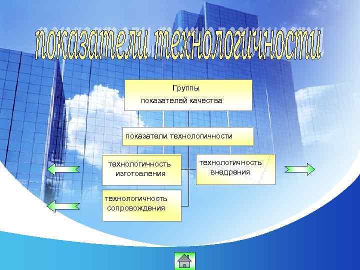 Группы показателей качества показатели технологичность изготовления технологичность сопровождения технологичность внедрения 