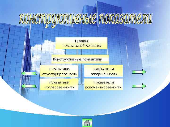 Группы показателей качества Конструктивные показатели структурированости показатели завершённости показатели согласованности показатели документированости 