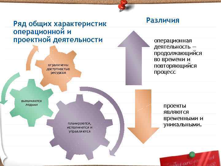 Примеры провальных проектов в россии