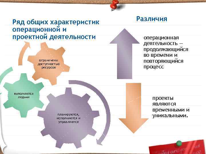 Верно ли утверждение что операционная деятельность это проект