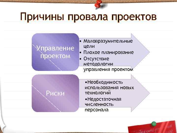 Причины провала проектов Управление проектом Риски • Маловразумительные цели • Плохое планирование • Отсутствие