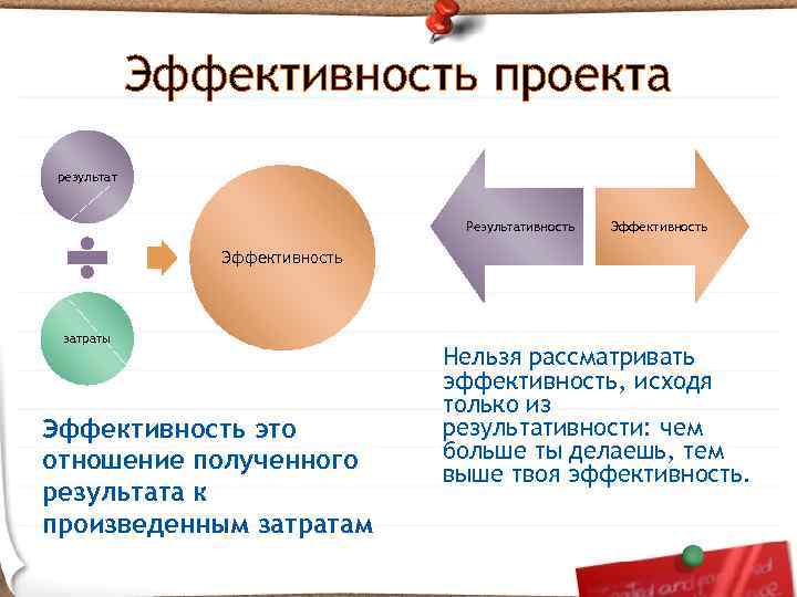 Образ результата проекта