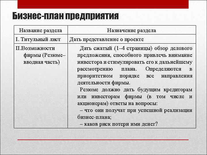 Бизнес проект наименование бизнес проекта. Наименование бизнес плана. Бизнес план предприятия. Наименование бизнес плана пример. Бизнес план название проекта.