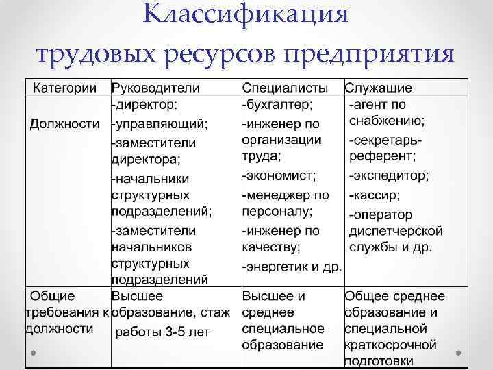 Классификация трудовых ресурсов предприятия 