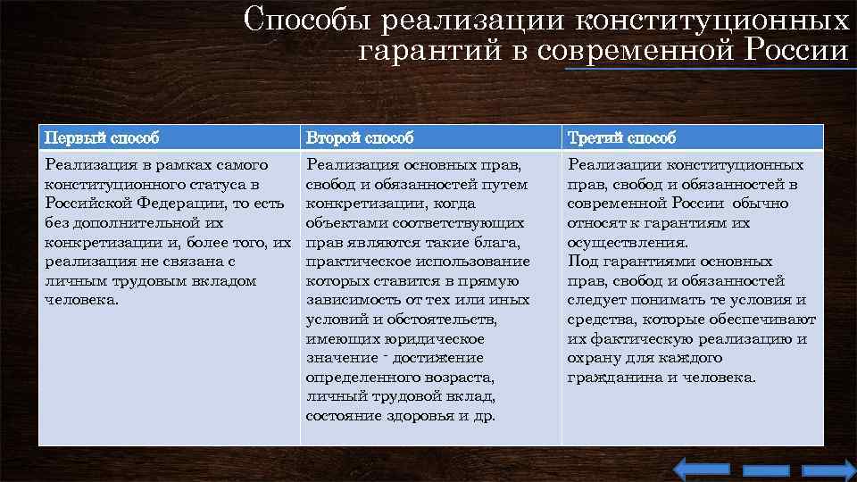 Схема гарантий прав личности в рф