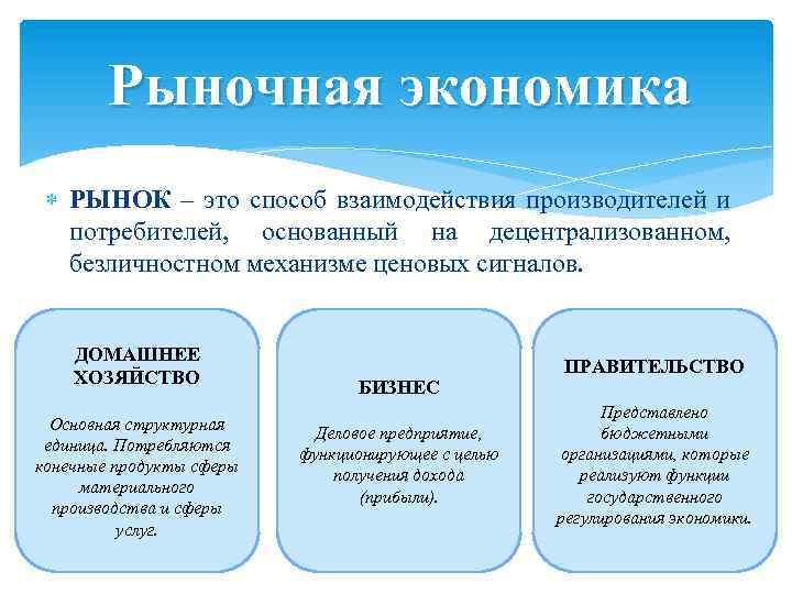 Рыночная экономика РЫНОК – это способ взаимодействия производителей и потребителей, основанный на децентрализованном, безличностном