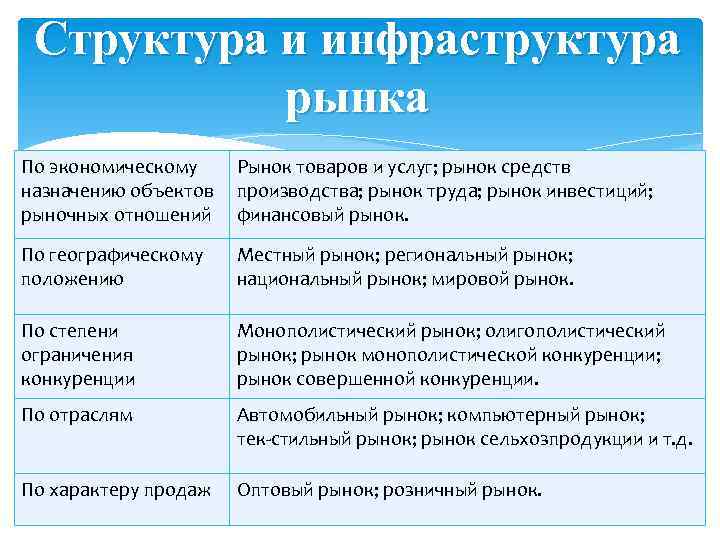 Структура и инфраструктура рынка презентация