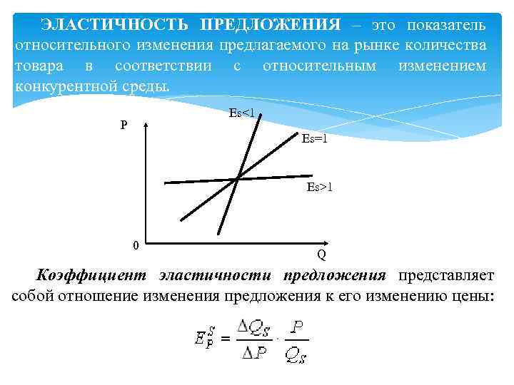 ЭЛАСТИЧНОСТЬ ПРЕДЛОЖЕНИЯ – это показатель относительного изменения предлагаемого на рынке количества товара в соответствии