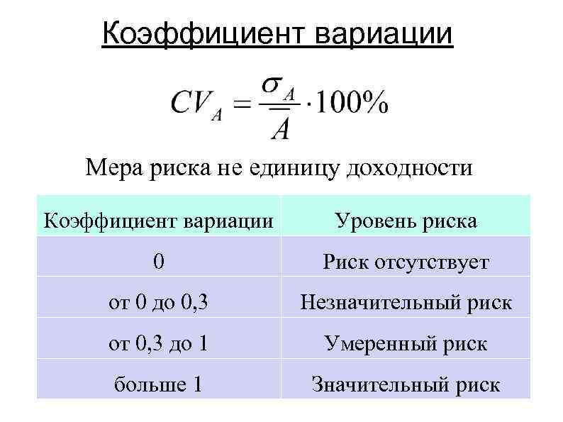 Предел коэффициента вариации