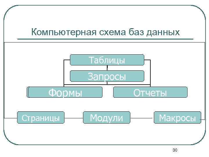 В схеме базы данных нет таблицы с именем