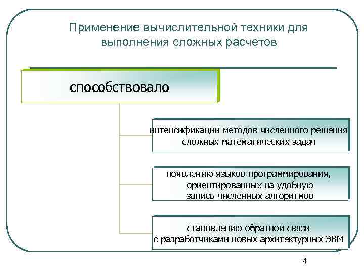 Применение вычислительной техники для выполнения сложных расчетов способствовало интенсификации методов численного решения сложных математических