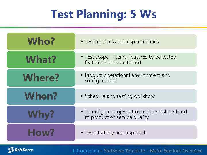 Test Planning: 5 Ws Who? What? Where? When? • Testing roles and responsibilities •