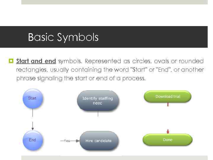 Basic Symbols Start and end symbols. Represented as circles, ovals or rounded rectangles, usually