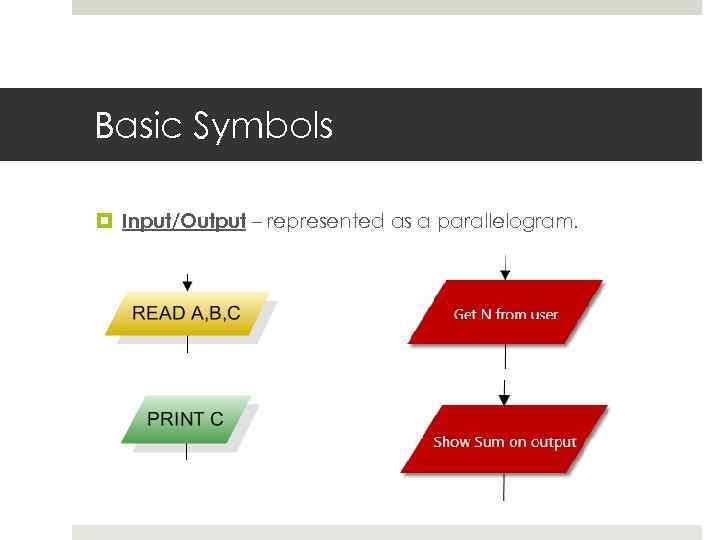 Basic Symbols Input/Output – represented as a parallelogram. 