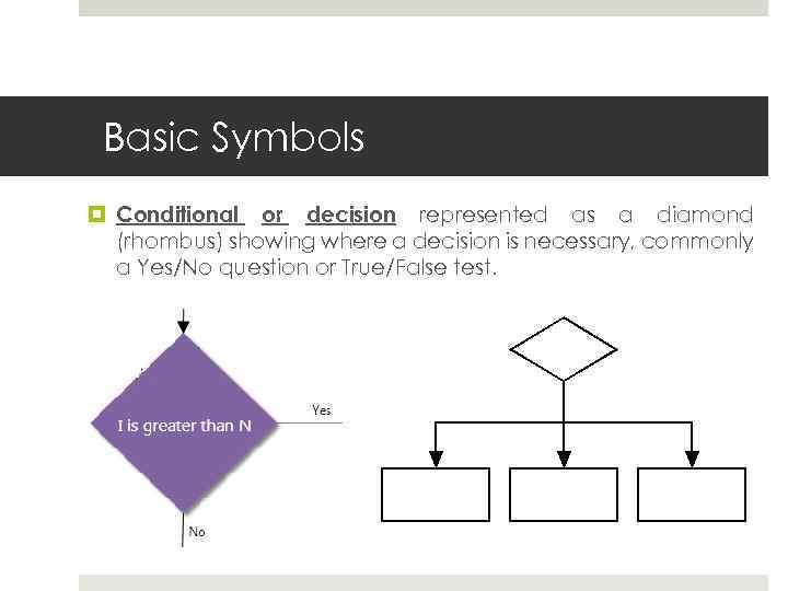 Basic Symbols Conditional or decision represented as a diamond (rhombus) showing where a decision