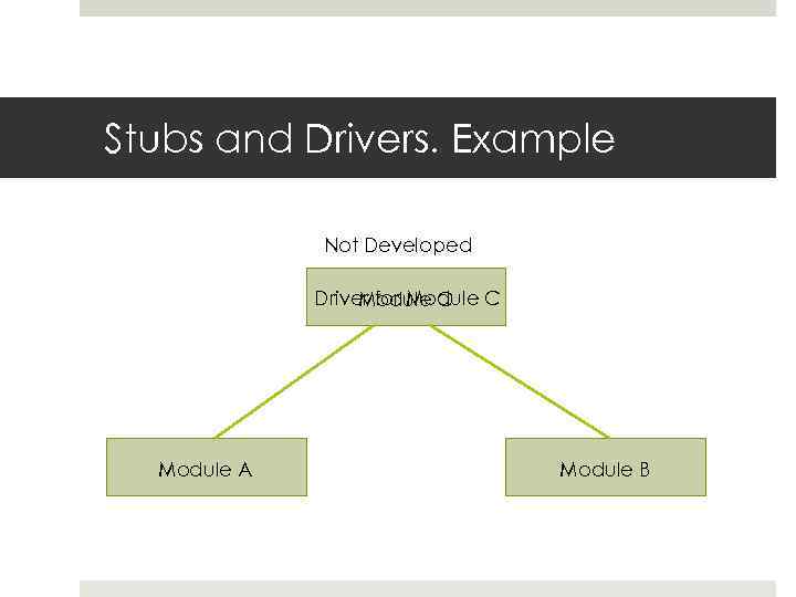 Stubs and Drivers. Example Not Developed Driver for Module C Module A Module B