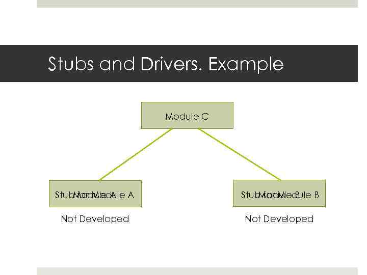 Stubs and Drivers. Example Module C Stub. Module A A for Module Stub for