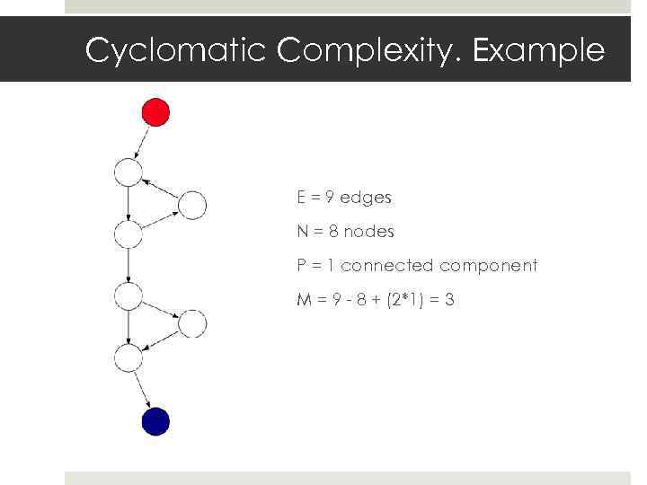 Cyclomatic Complexity. Example E = 9 edges N = 8 nodes P = 1