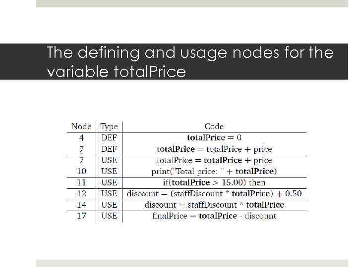 The defining and usage nodes for the variable total. Price 