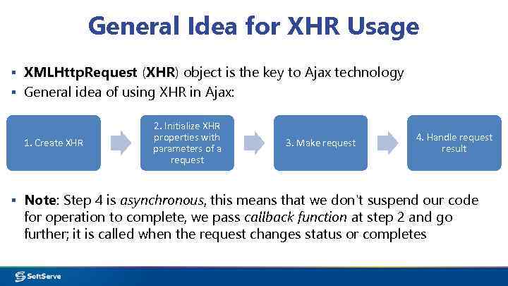 General Idea for XHR Usage ▪ XMLHttp. Request (XHR) object is the key to