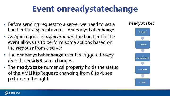 Event onreadystatechange ▪ Before sending request to a server we need to set a