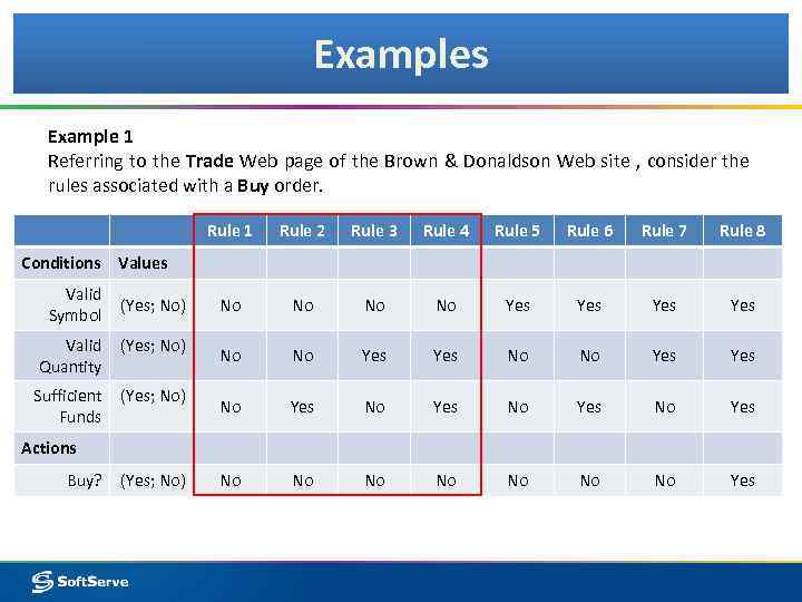 Examples Example 1 Referring to the Trade Web page of the Brown & Donaldson