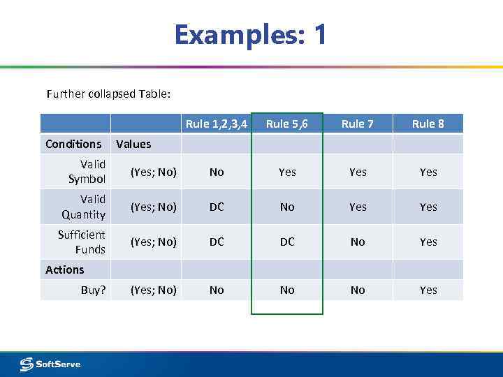 Examples: 1 Further collapsed Table: Rule 1, 2, 3, 4 Conditions Rule 5, 6