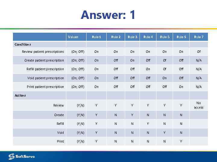 Answer: 1 Values Rule 1 Rule 2 Rule 3 Rule 4 Rule 5 Rule