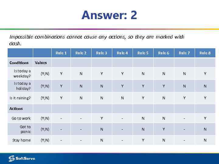 Answer: 2 Impossible combinations cannot cause any actions, so they are marked with dash.