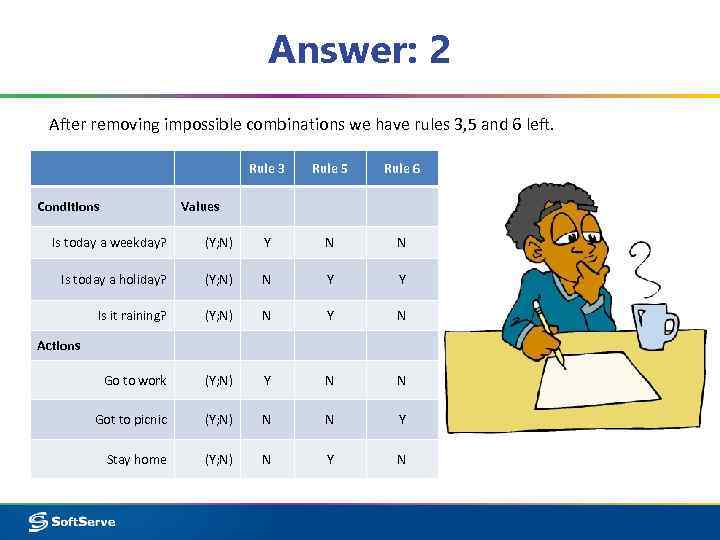 Answer: 2 After removing impossible combinations we have rules 3, 5 and 6 left.