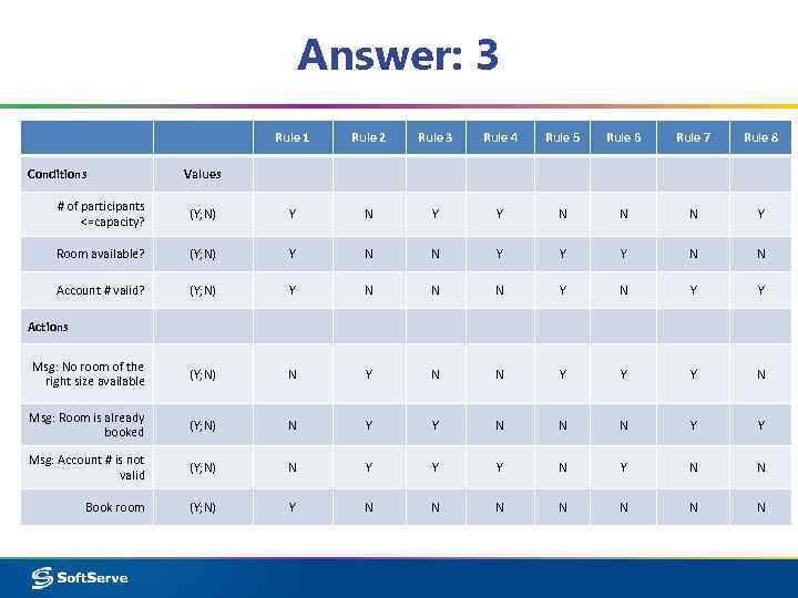 Answer: 3 Rule 1 Conditions Rule 2 Rule 3 Rule 4 Rule 5 Rule