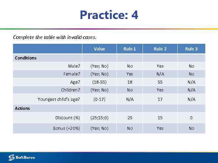 Practice: 4 Complete the table with invalid cases. Value Rule 1 Rule 2 Rule