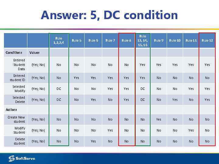 Answer: 5, DC condition Rule 1, 2, 3, 4 Conditions Rule 5 Rule 6