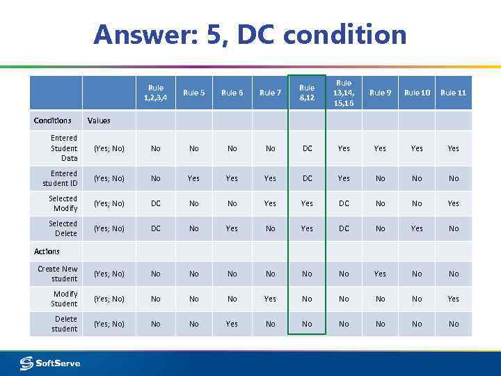 Answer: 5, DC condition Rule 1, 2, 3, 4 Conditions Rule 5 Rule 6