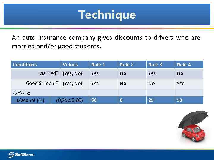 Technique An auto insurance company gives discounts to drivers who are married and/or good