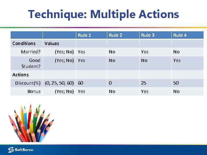 Technique: Multiple Actions Rule 1 Conditions Rule 2 Rule 3 Rule 4 Values Married?