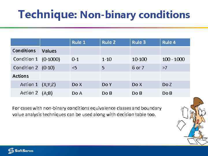 Technique: Non-binary conditions Rule 1 Rule 2 Rule 3 Rule 4 Condition 1 (0