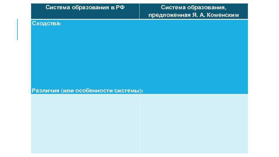Система образования в РФ Система образования, предложенная Я. А. Коменским Сходства: Различия (или особенности