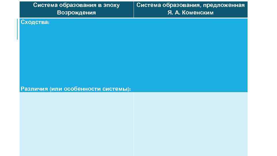 Система образования в эпоху Возрождения Система образования, предложенная Я. А. Коменским Сходства: Различия (или