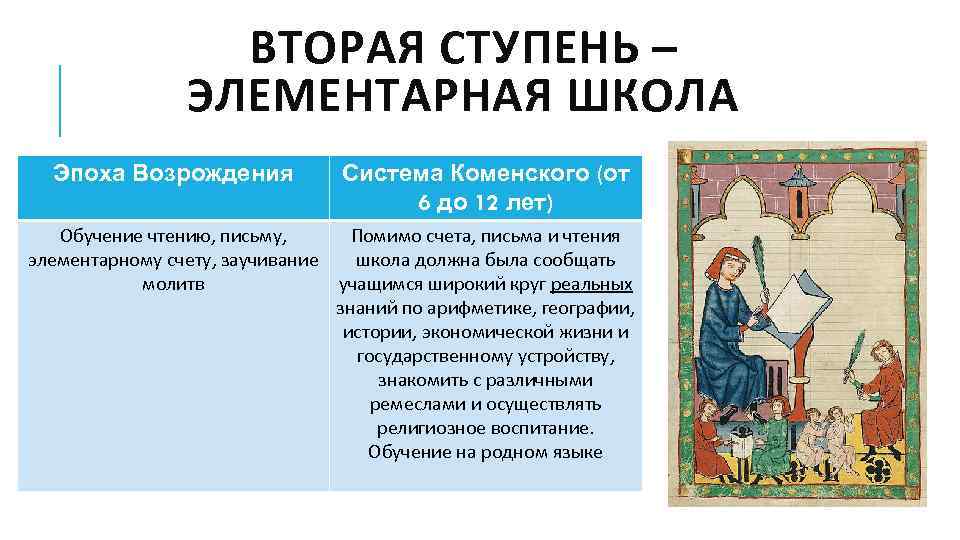 ВТОРАЯ СТУПЕНЬ – ЭЛЕМЕНТАРНАЯ ШКОЛА Эпоха Возрождения Система Коменского (от 6 до 12 лет)