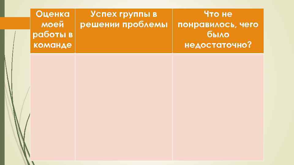 Оценка Успех группы в моей решении проблемы работы в команде Что не понравилось, чего