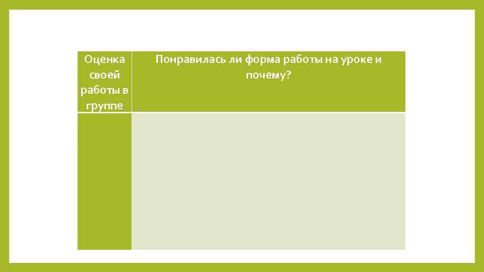 Оценка своей работы в группе Понравилась ли форма работы на уроке и почему? 